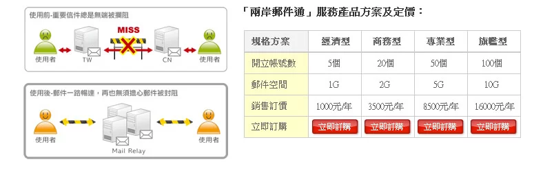 戰國策兩岸郵件通，讓您的郵件得以暢行無阻，重要信件不再被阻擋戰國策集團