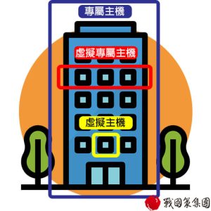 【雲端服務攻略】怎麼找適合自己的雲端主機？戰國策集團