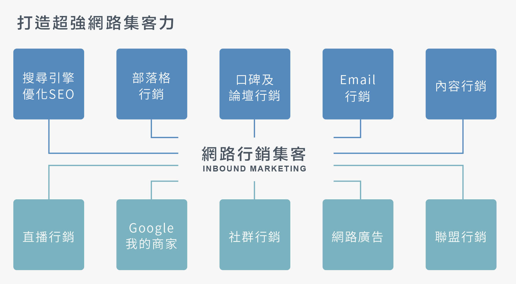 SEO網路行銷顧問服務戰國策集團