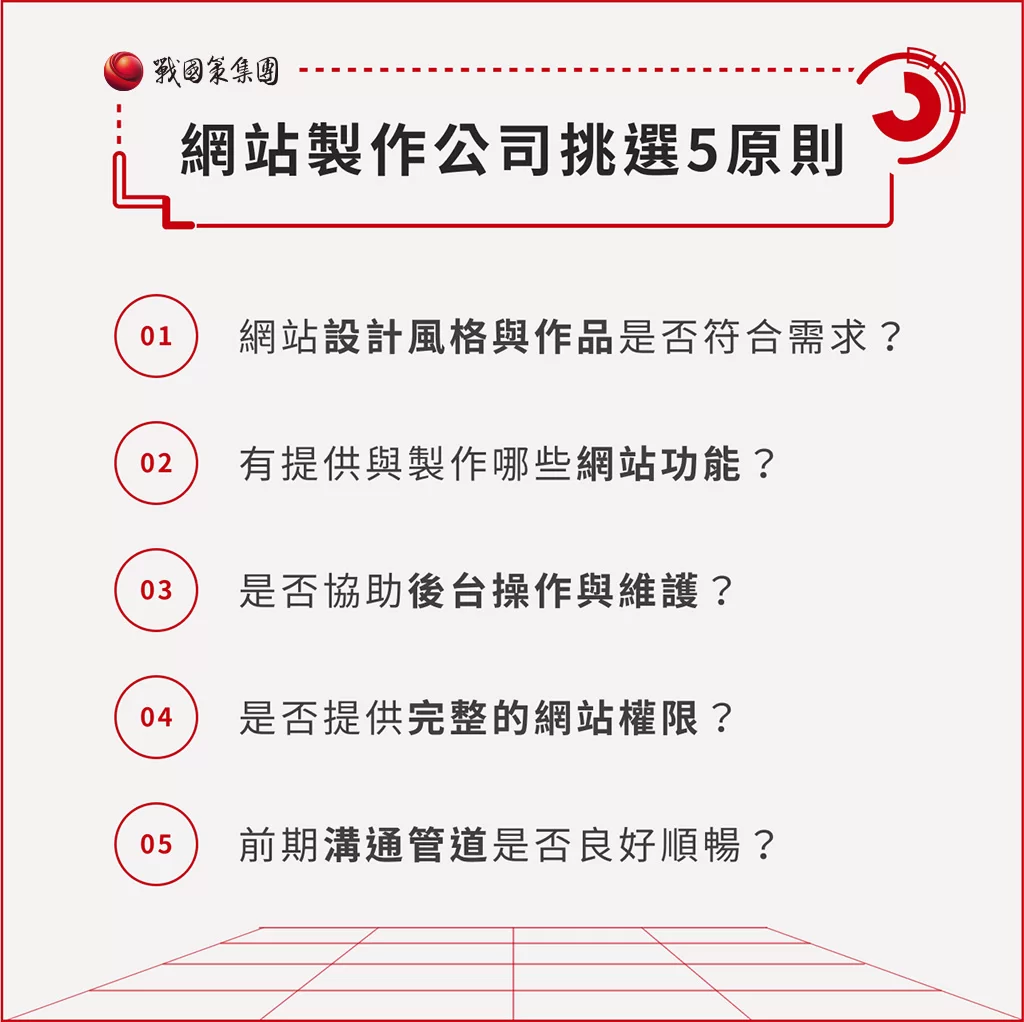 網站設計公司TOP10推薦！5大原則挑出優質網站設計公司！戰國策集團