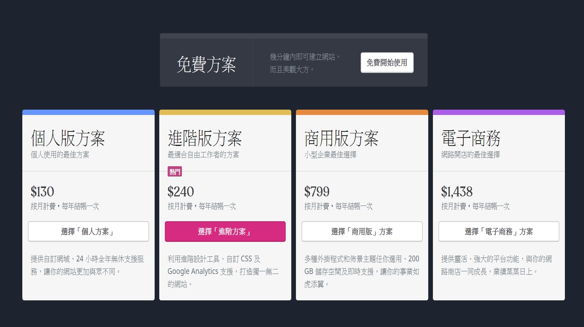 WordPress.com 費用