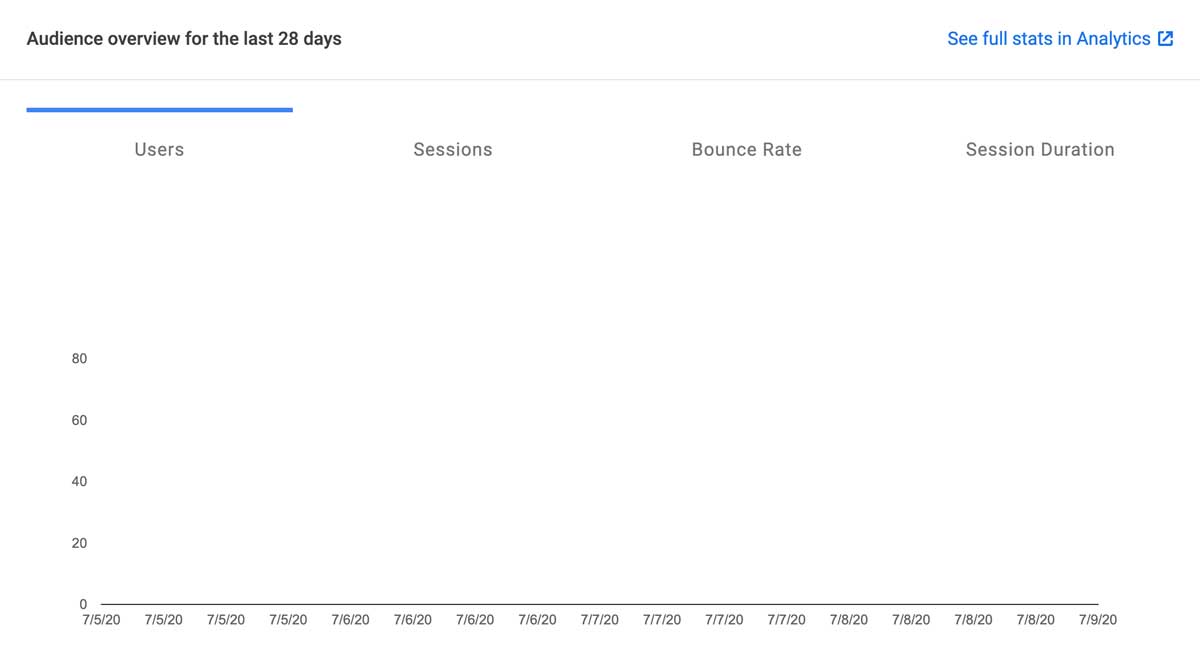 Site Kit by Google 讓WP網站無縫接軌Google，6個功能一網打盡戰國策集團