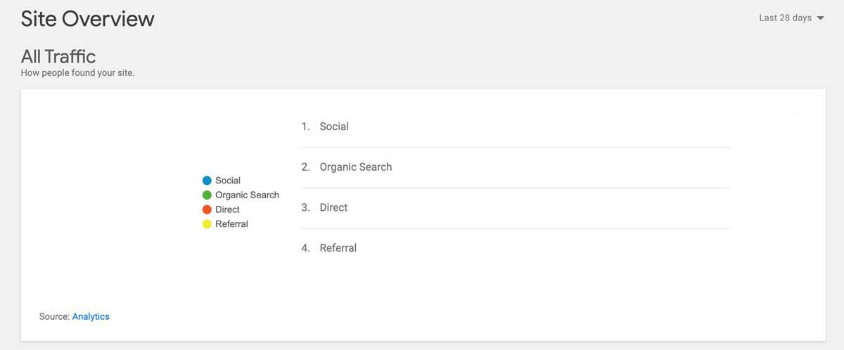 Site Kit by Google 平台