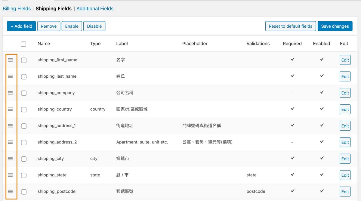 3個小技巧就能提升轉單率！Checkout Field Editor 結帳頁優化利器戰國策集團