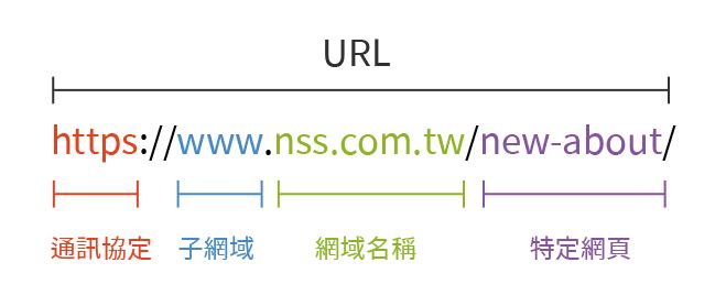 網址是甚麼?常見六大問題告訴你!戰國策集團