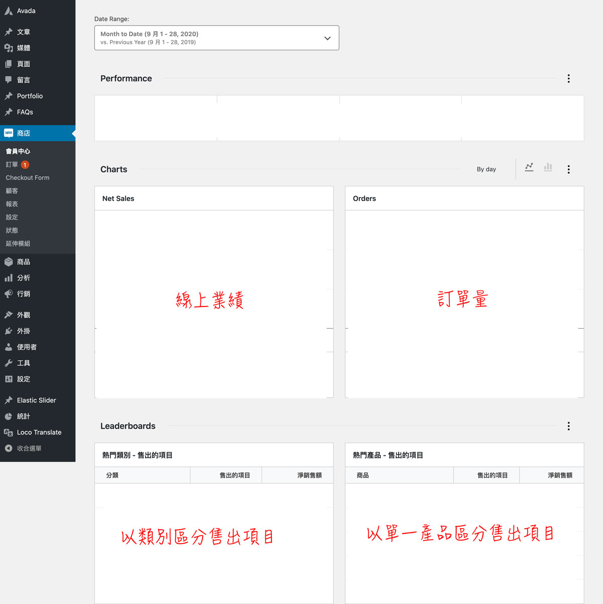 WooCommerce 儀表板