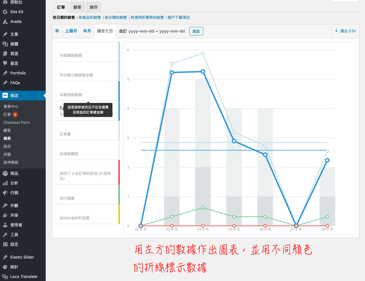 WooCommerce 報表