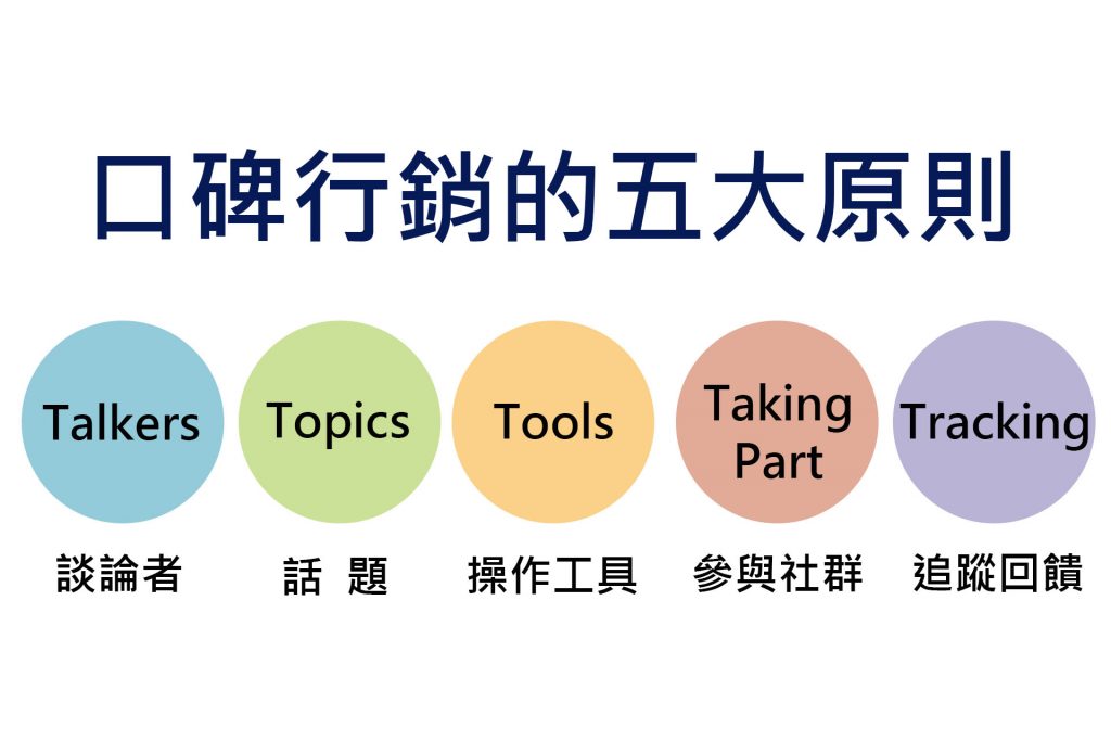 品牌行銷人必看！口碑行銷的五大原則！戰國策集團