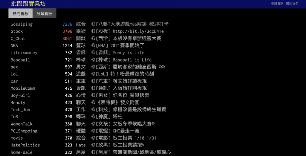 論壇口碑行銷大補帖！選對論壇事半功倍！戰國策集團