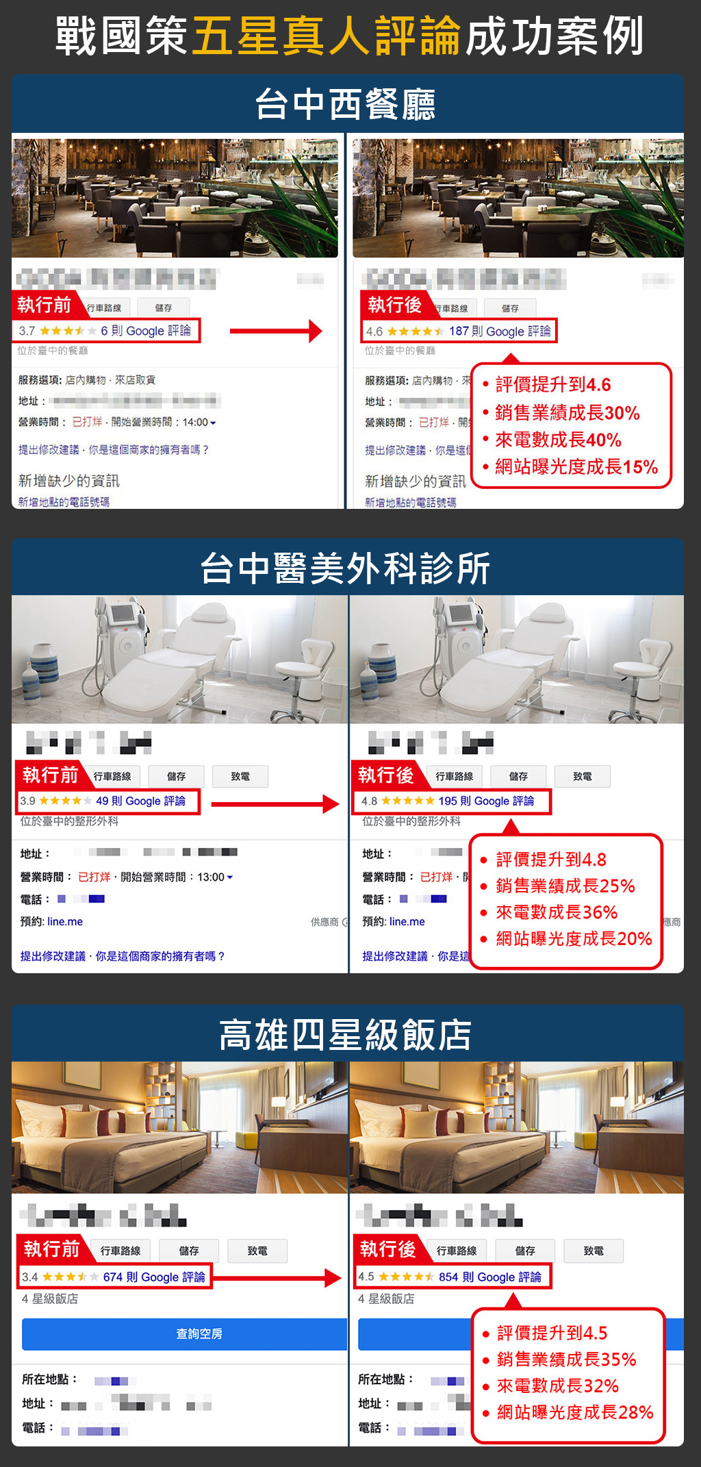 戰國策五星真人評論成功案例