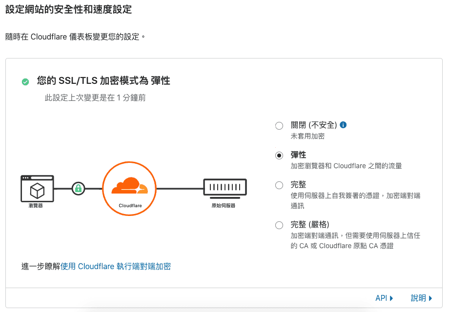 cloudflare ssl 教學