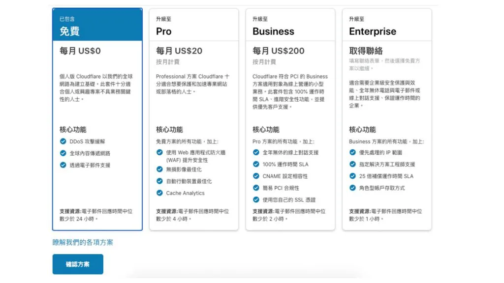 Cloudflare price