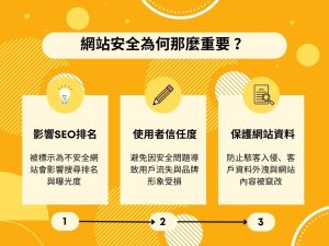 【網站安全】3個免費檢測網站工具和提高安全性的方法一次告訴你！