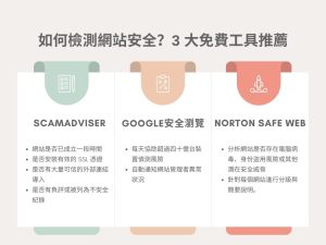 【網站安全】3個免費檢測網站工具和提高安全性的方法一次告訴你！