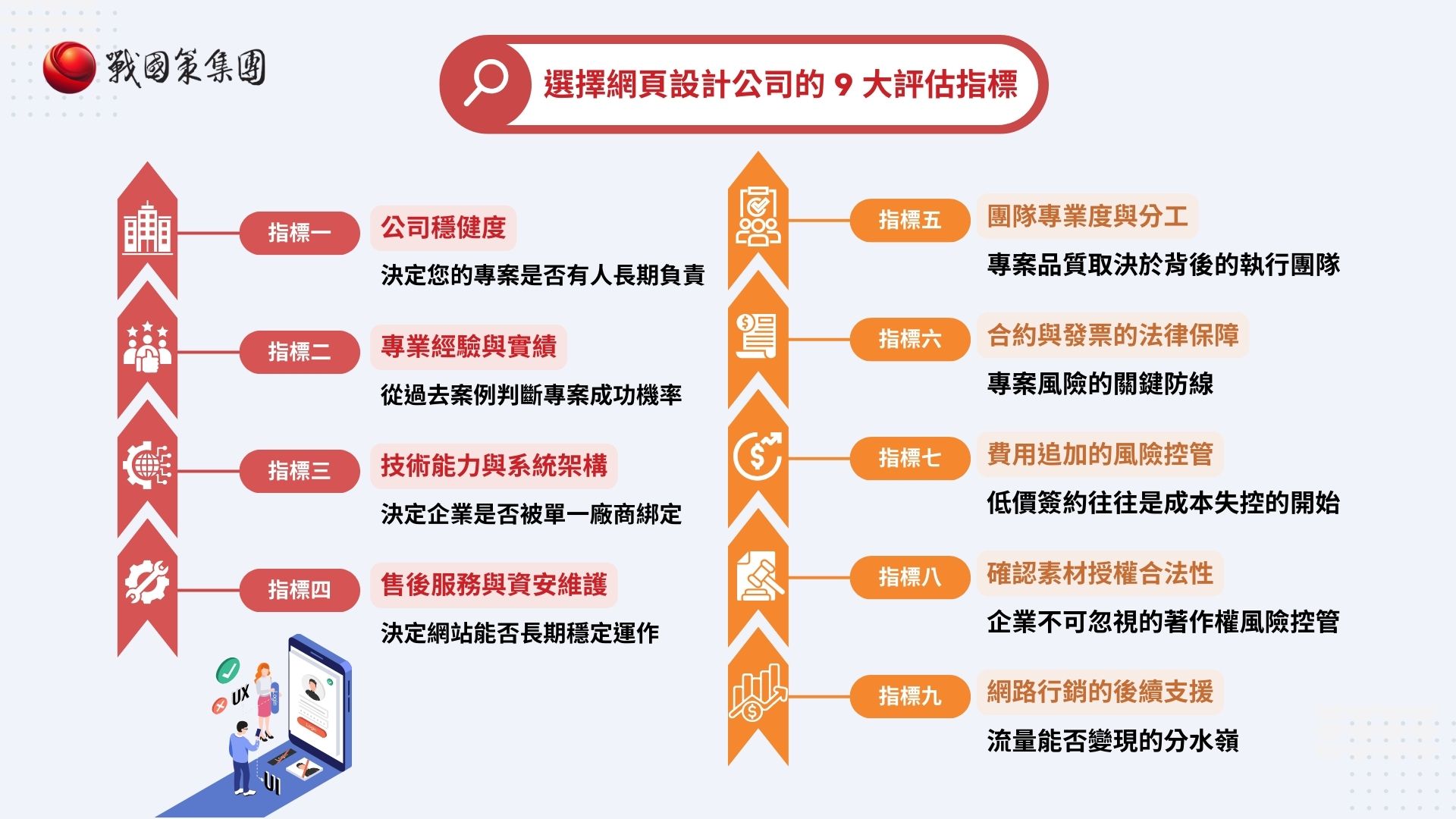 選擇網頁設計公司的 9 大評估指標