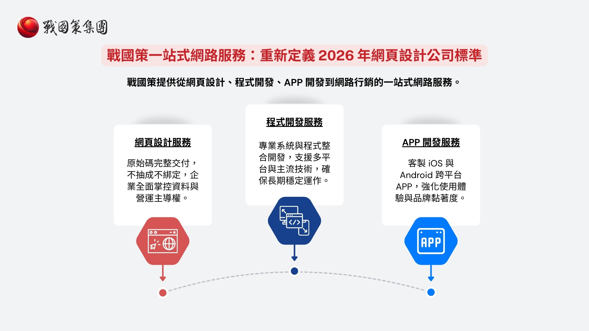 戰國策是提供「一站式網路服務」的網頁設計公司