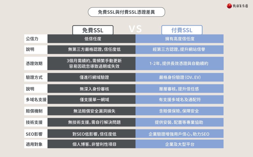 Ssl Matrix Cost SSL憑證費用怎麼看?2026台灣各家SSL憑證費用一覽表分析