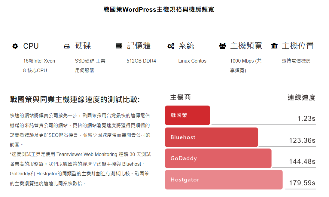 戰國策集團【2024年最新】台灣各家WordPress虛擬主機收費一覽表專業推薦 | 戰國策 【2024年最新】台灣各家WordPress虛擬主機收費一覽表專業推薦 | 戰國策戰國策集團
