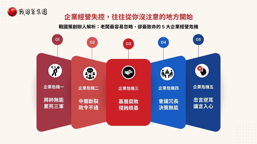 別讓公司悄悄走向衰敗！戰國策創辦人親揭：老闆必須警惕的 5 大企業經營危機戰國策集團