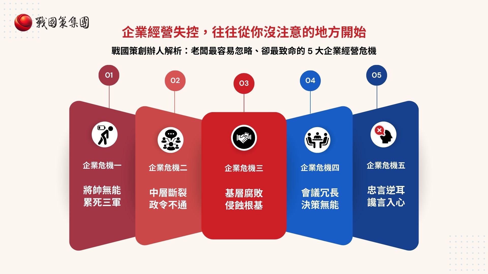 戰國策解析企業經營五大危機，戰勝學院提供系統化解決方案