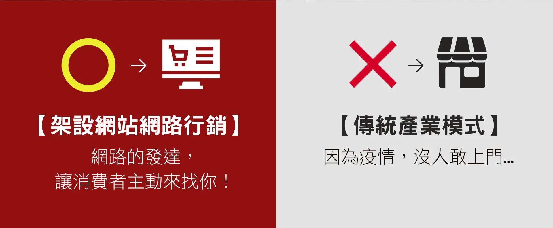 戰國策一頁式網站介紹，如何建置賺錢的企業網站戰國策集團