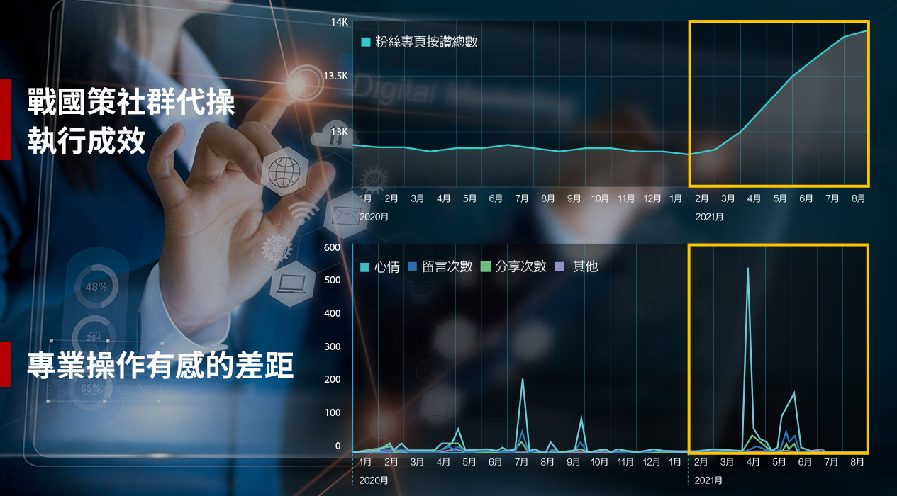 戰國策FB粉專、LINE、Instagram、Twitter專業代操服務戰國策集團