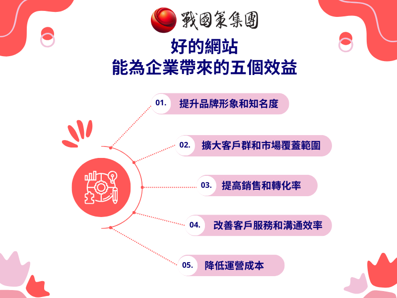 好的網站帶來的效益