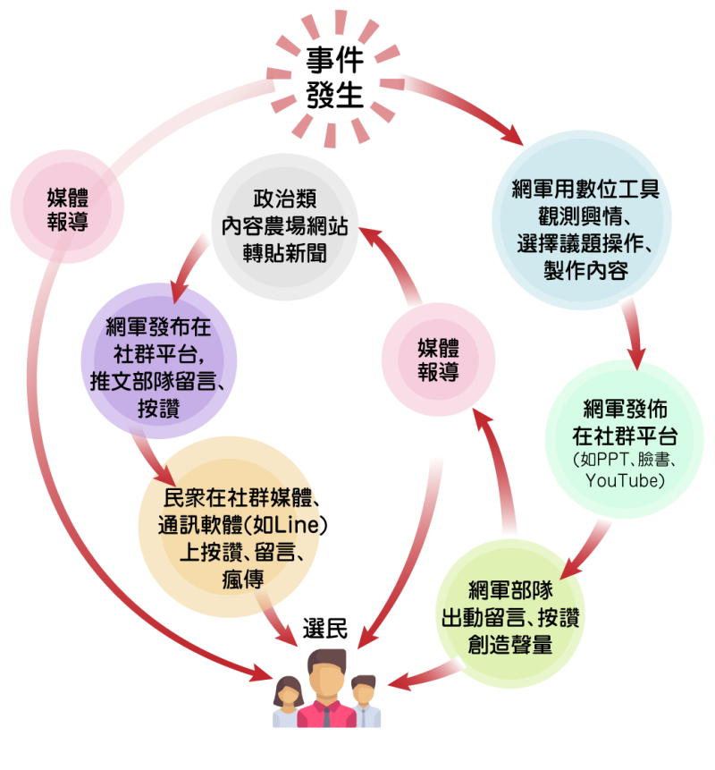 戰國策政治口碑行銷及選戰網軍服務戰國策集團