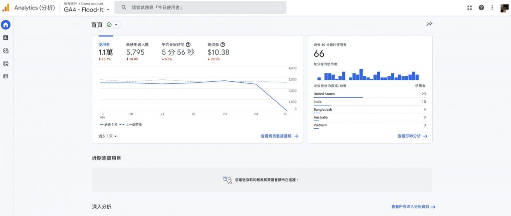 SEO怎麼做?先從工具使用開始！好用SEO工具一次介紹給你！戰國策集團