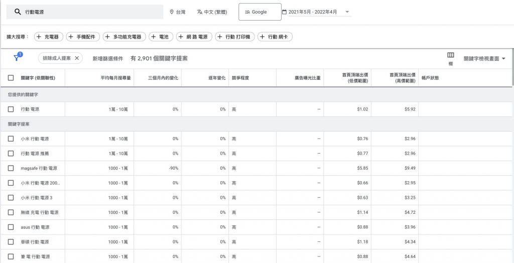 2024最強6個讓部落格SEO優化的絕佳技巧！戰國策集團