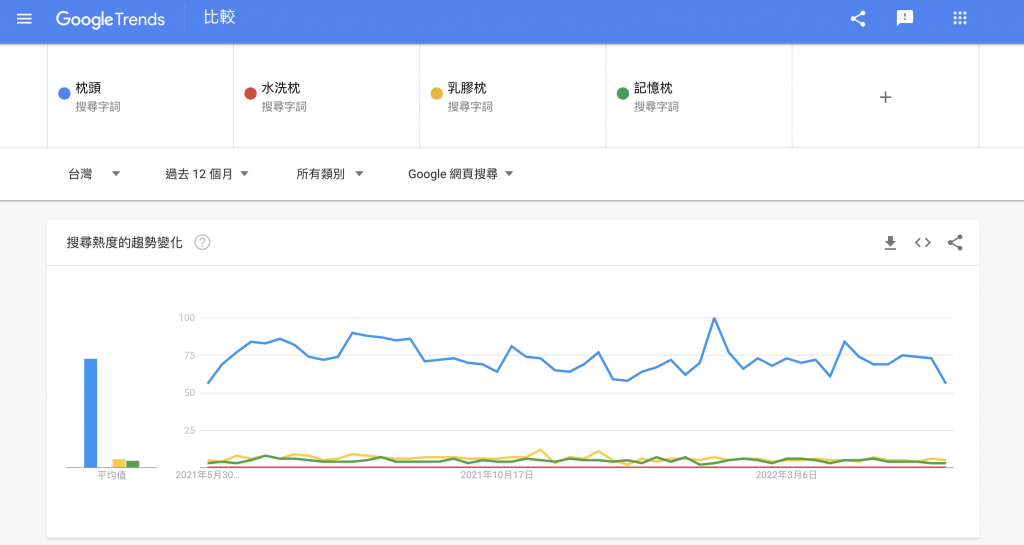 影響網站SEO排名的5個好與不好的策略大解析戰國策集團