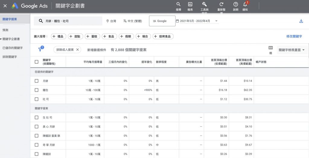 影響網站SEO排名的5個好與不好的策略大解析戰國策集團