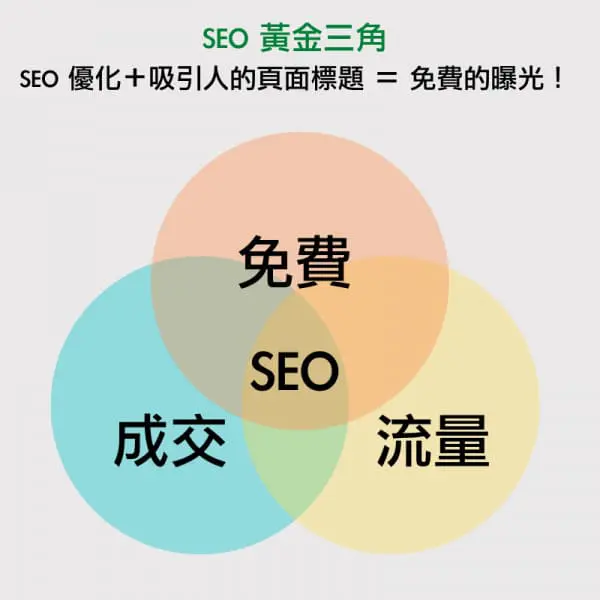 SEO優化為什麼要做?