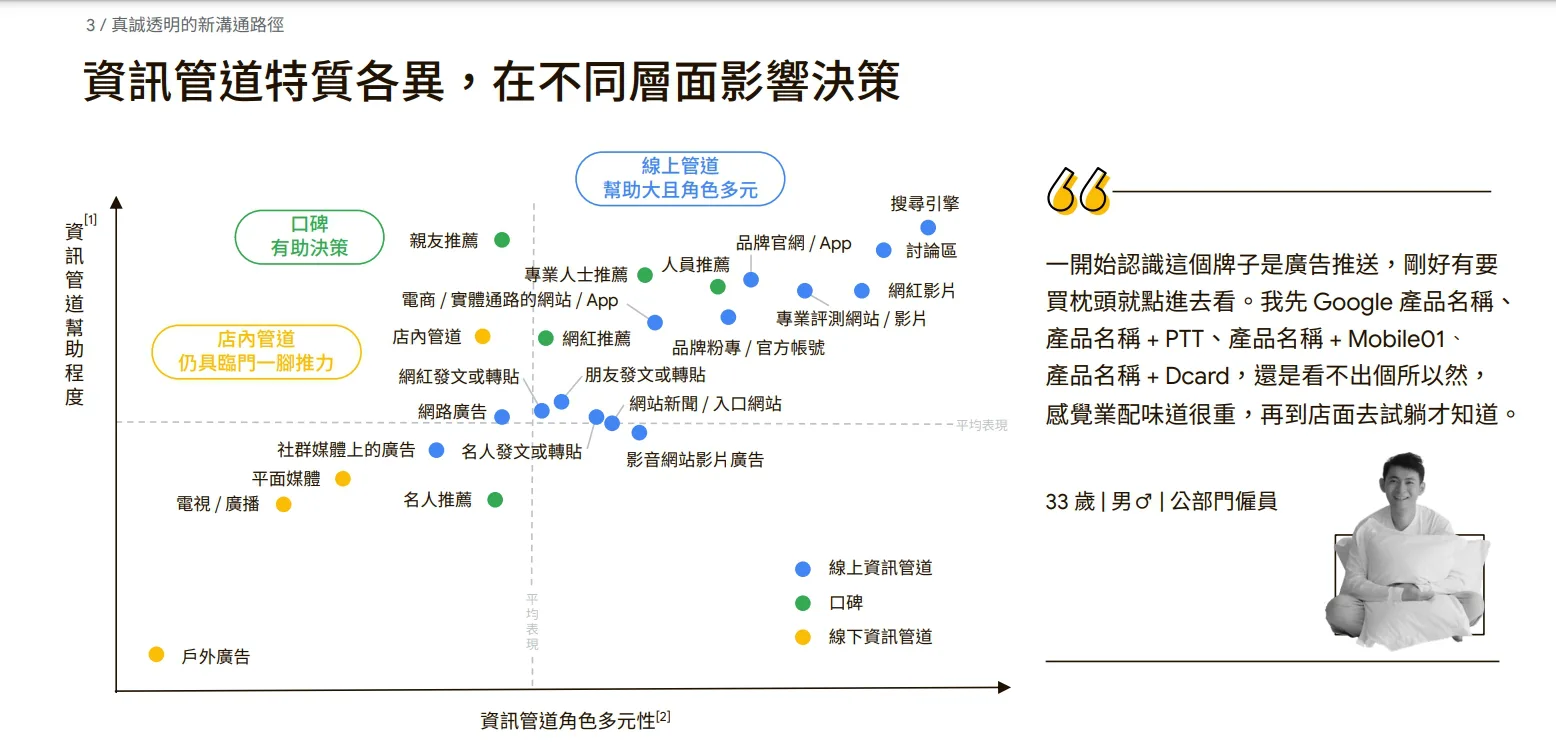 根據GOOGLE 2022年台灣智慧消費關鍵報告做分析 ! 為什麼企業需要強力做SEO+網軍行銷+網紅行銷?戰國策集團