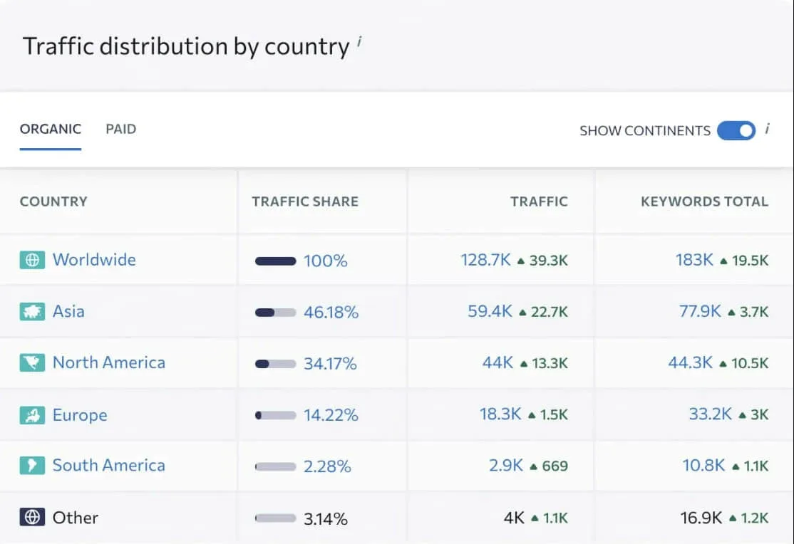 global-metrics-1
