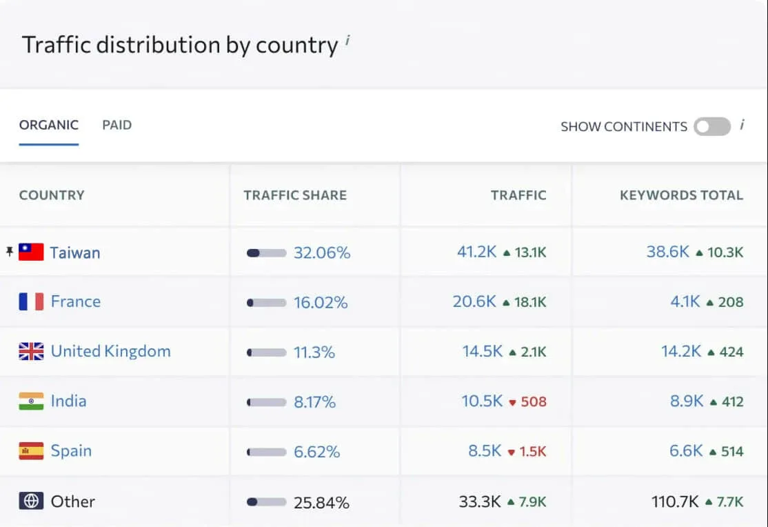 global-metrics-2