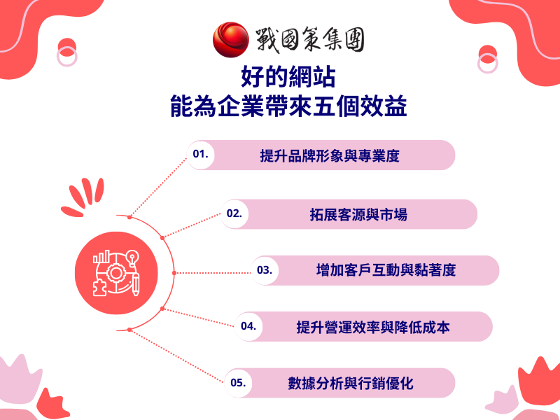 好的網站能為企業帶來的五個效益