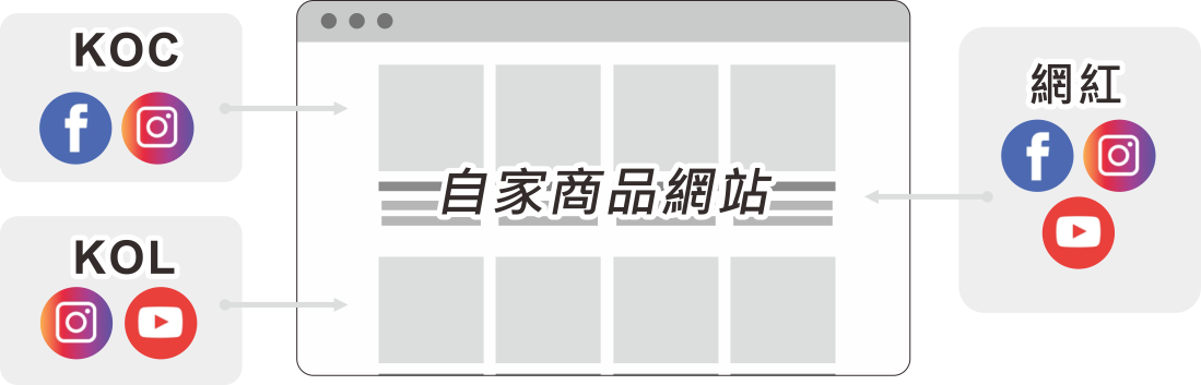 部落客行銷戰國策集團