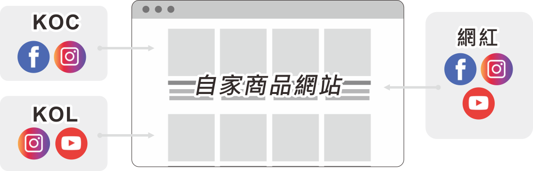 部落客行銷戰國策集團