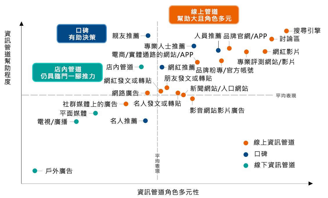 網路行銷戰國策集團