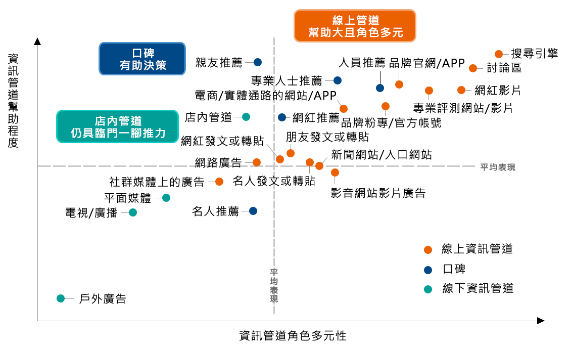 網路行銷戰國策集團