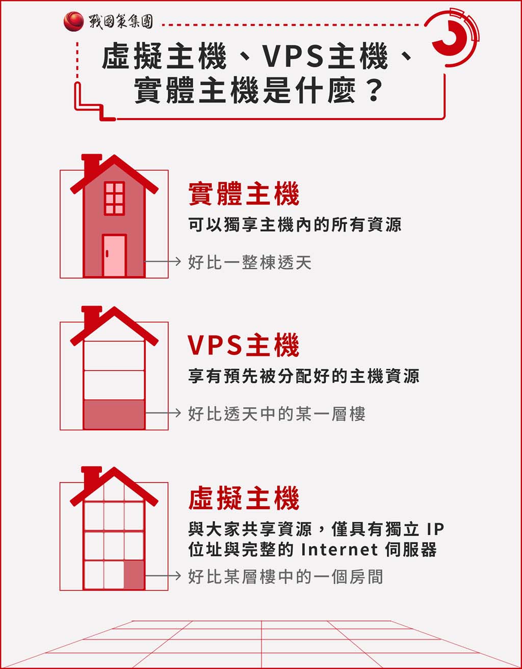 虛擬主機是什麼？2023年最新虛擬主機租用7大重點與主機推薦！戰國策集團