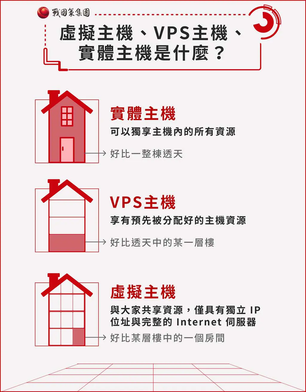 虛擬主機是什麼？2023年最新虛擬主機租用7大重點與主機推薦！戰國策集團