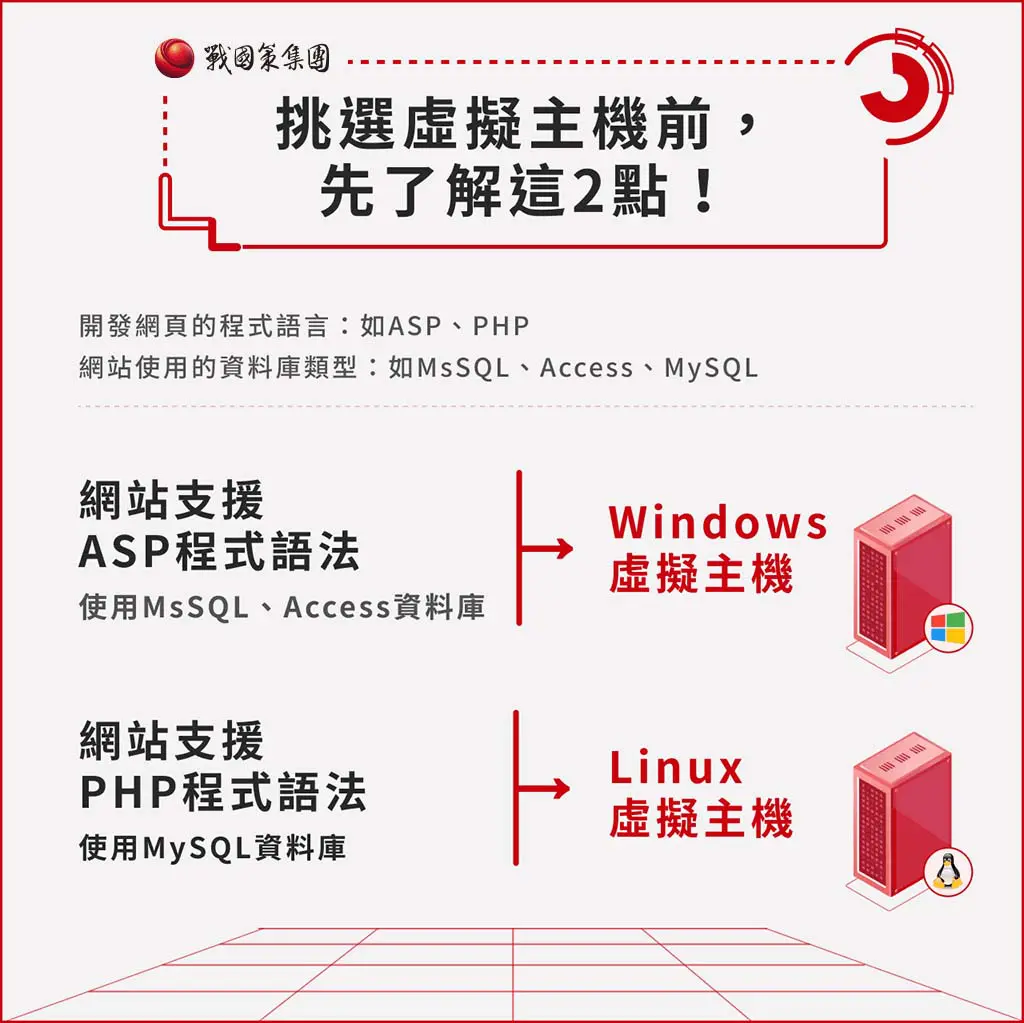虛擬主機是什麼？2023年最新虛擬主機租用7大重點與主機推薦！戰國策集團