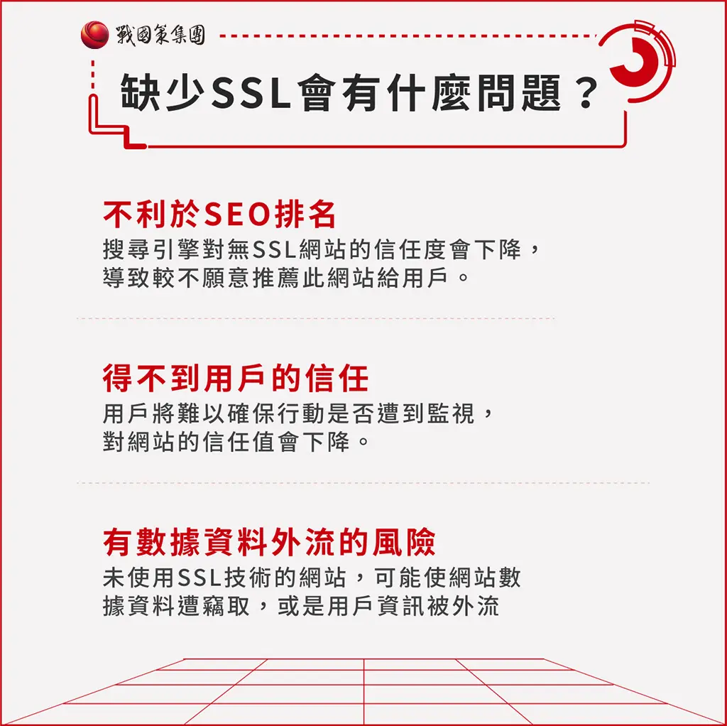 SSL申請