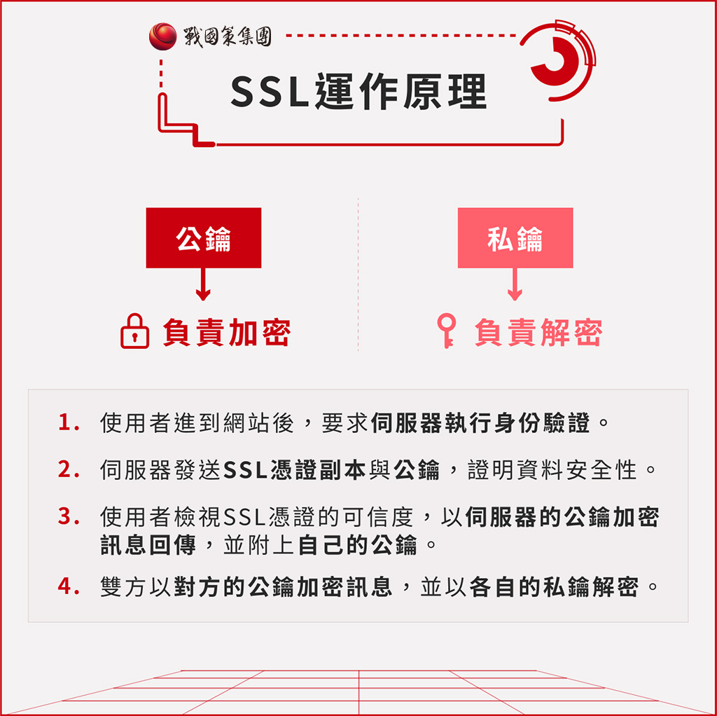 ssl是什麼