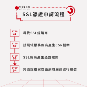 SSL憑證申請流程