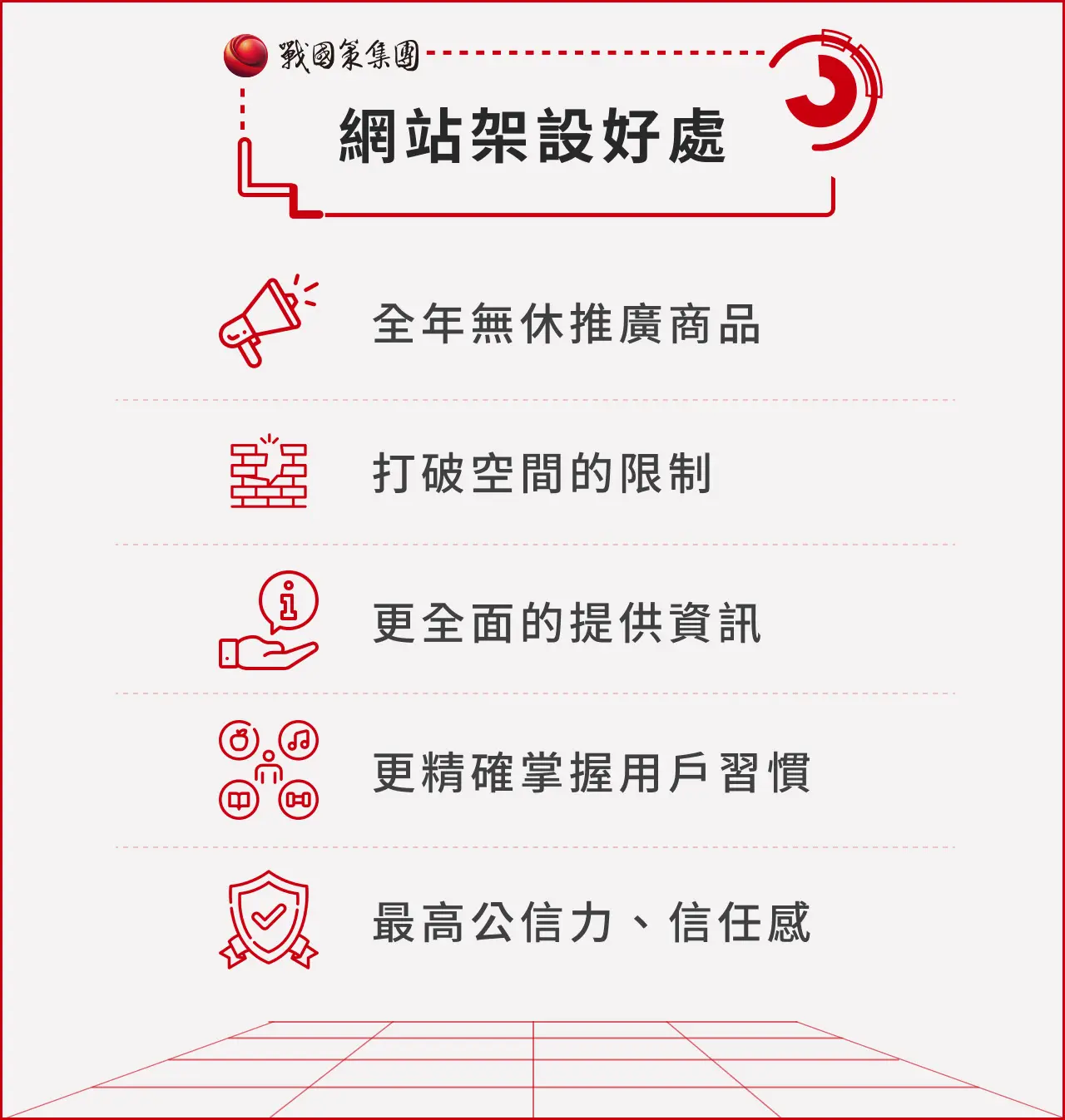 如何從頭架設網站？網站架設策略、步驟、費用一次看戰國策集團