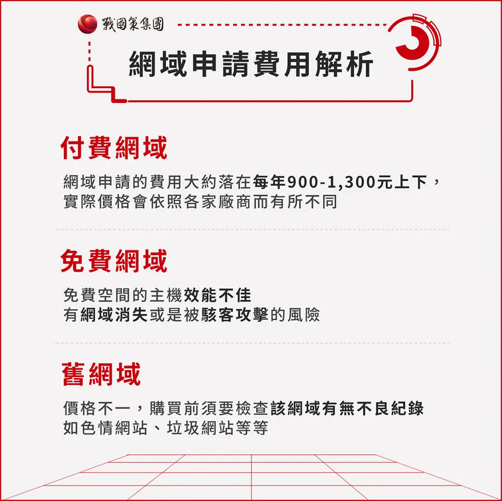 網域申請推薦｜網域申請教學只要簡單4步驟！擁有安全專屬網域戰國策集團