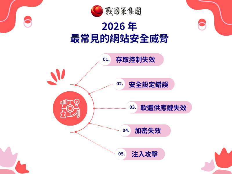 2026 年 最常見的網站安全威脅
